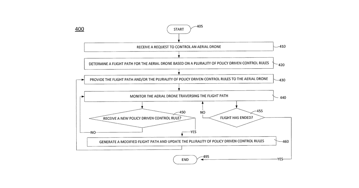 Patent drawing for Method and apparatus for controlling an aerial drone through policy driven control rules