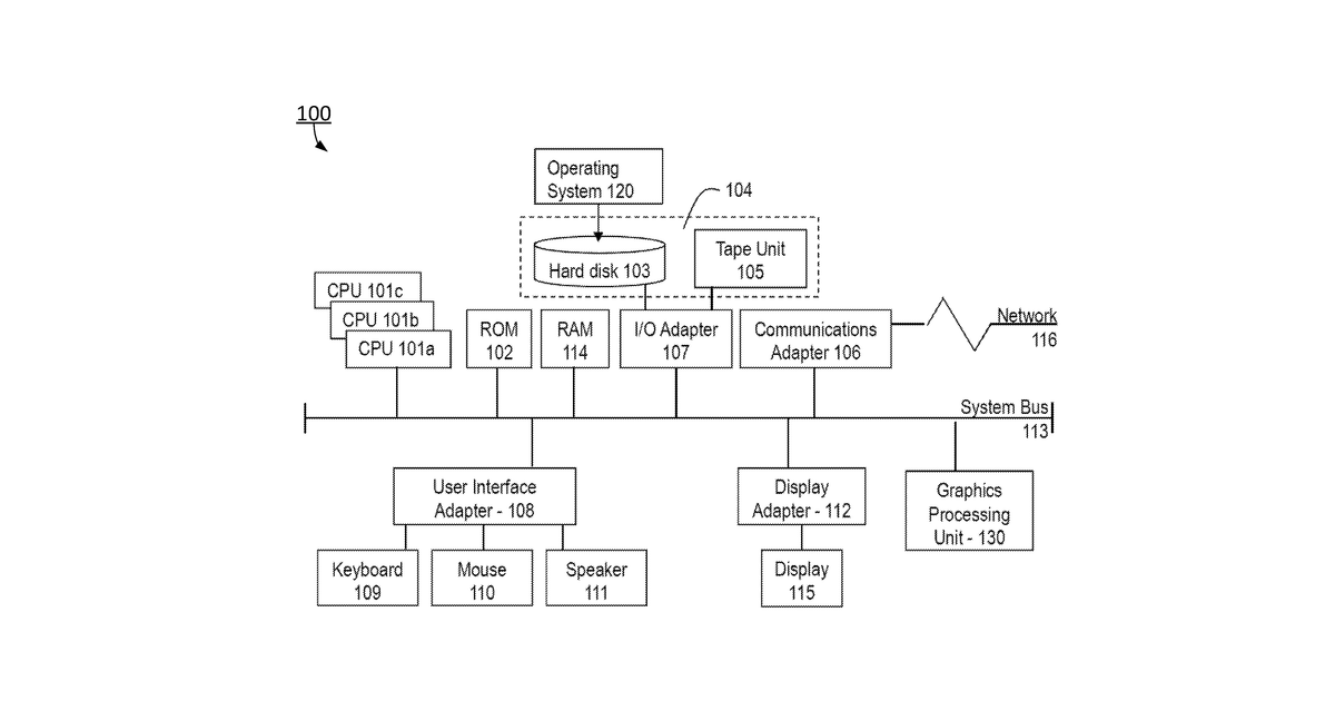 Patent drawing for Methods and analytics systems having an ontology-guided graphical user interface for analytics models