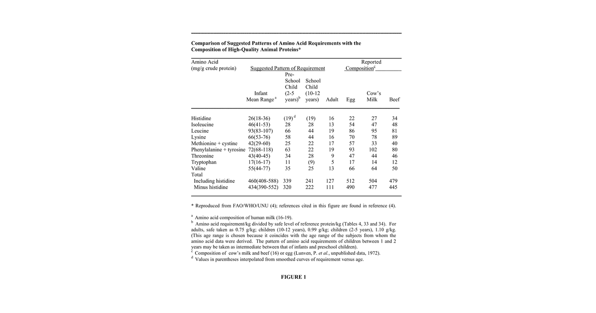 Patent drawing for Protein containing material from biomass and methods of production