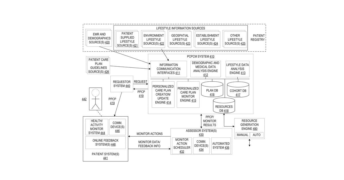 Patent drawing for Generating and Executing Complex Clinical Protocols on a Patient Registry