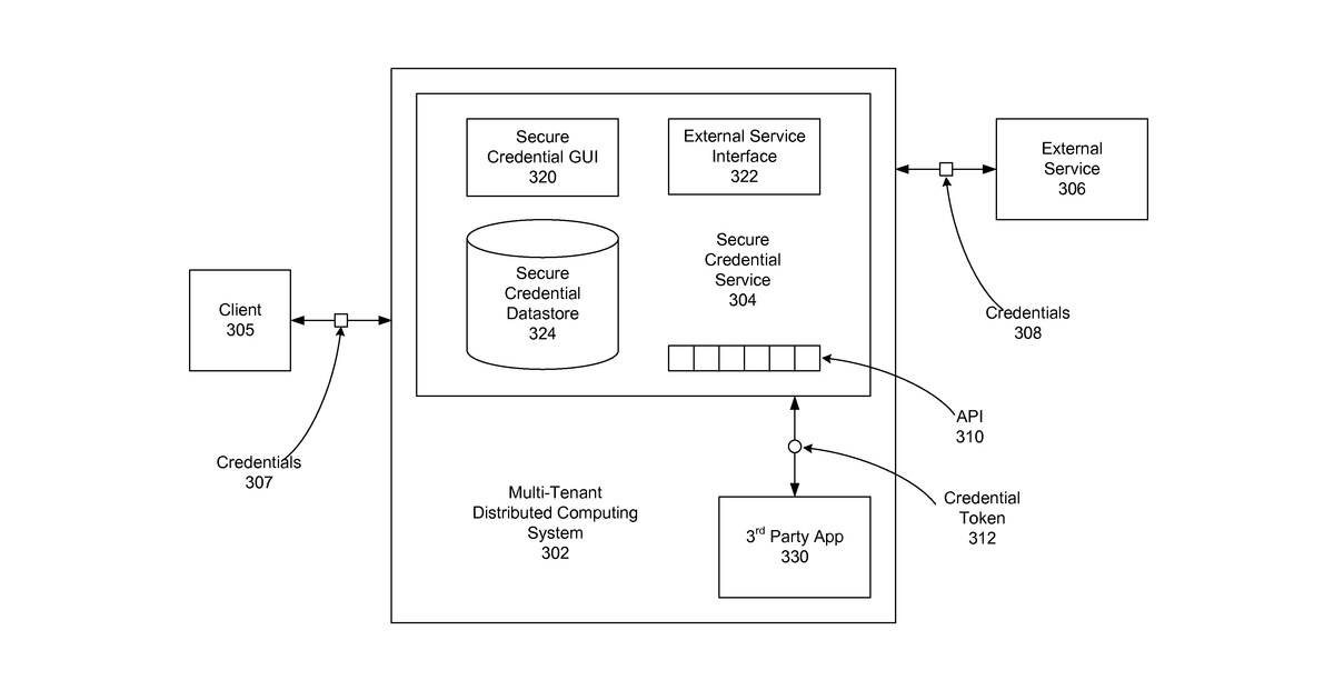 Patent drawing for Secure credential service for cloud platform applications