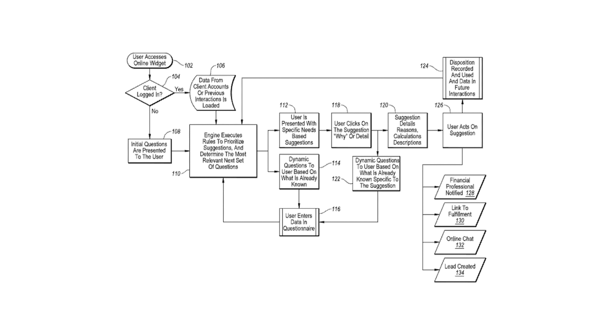 Patent drawing for Generation of suggestions and reasoning for product selection