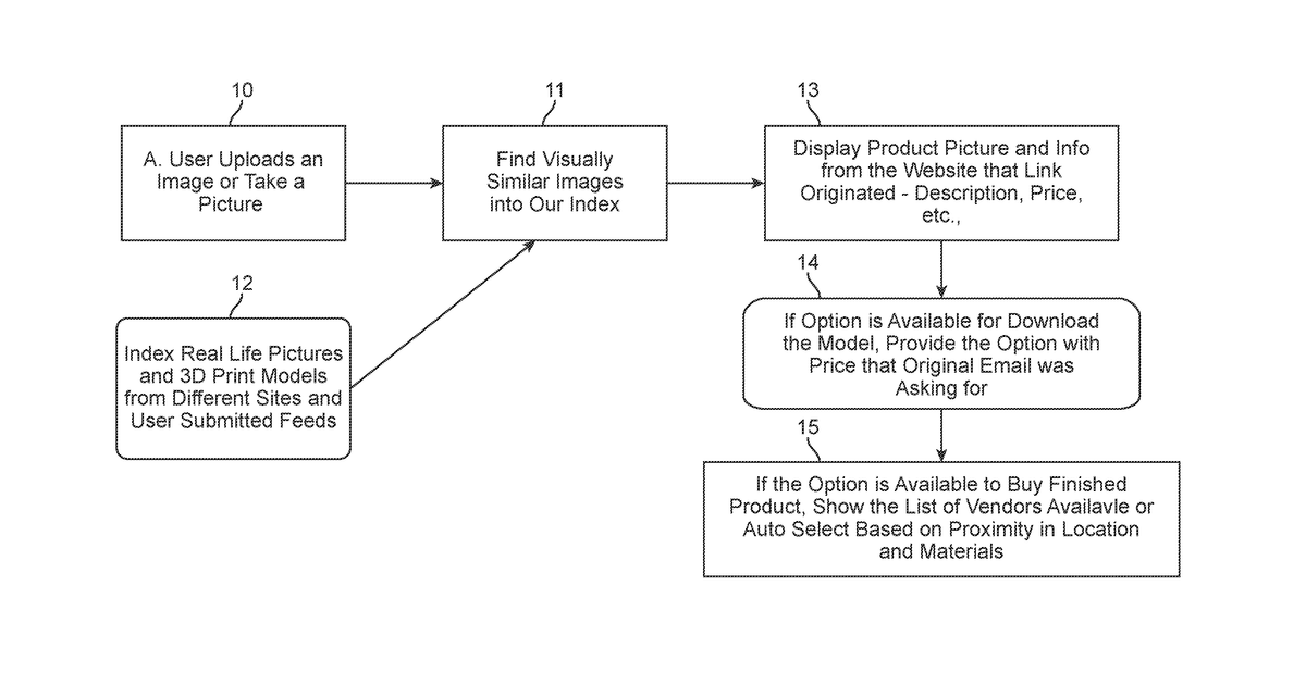 Patent drawing for Image recognition artificial intelligence system for ecommerce