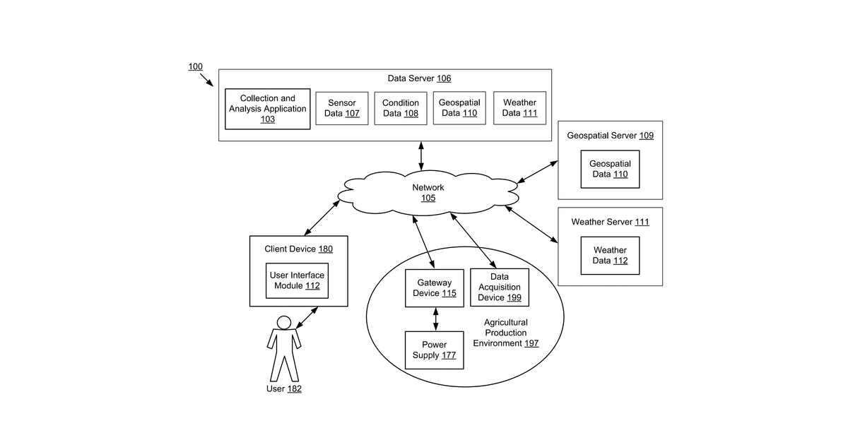 Patent drawing for Agricultural Production Monitoring