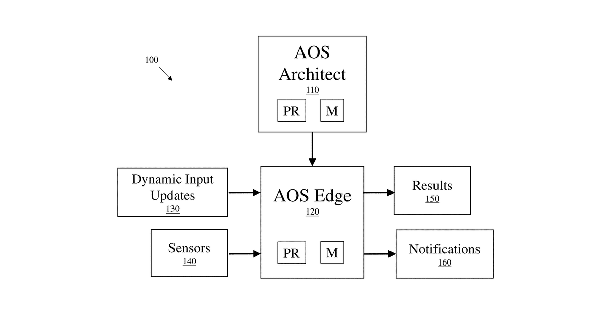 Patent drawing for Predictive and prescriptive analytics for systems under variable operations