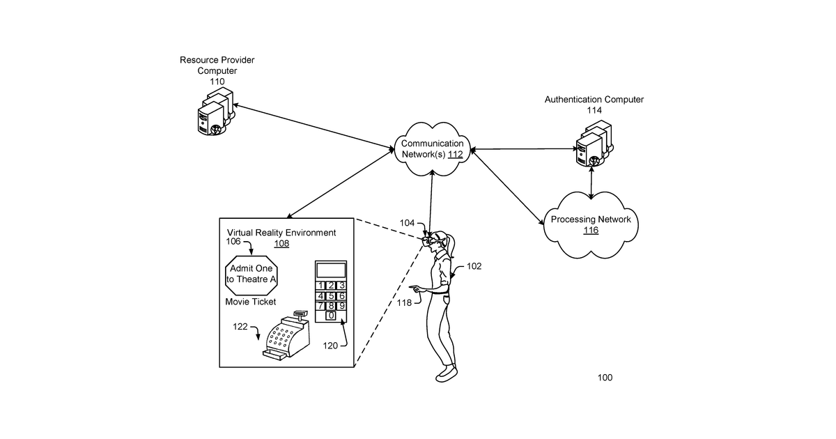 Patent drawing for Security approaches for virtual reality transactions