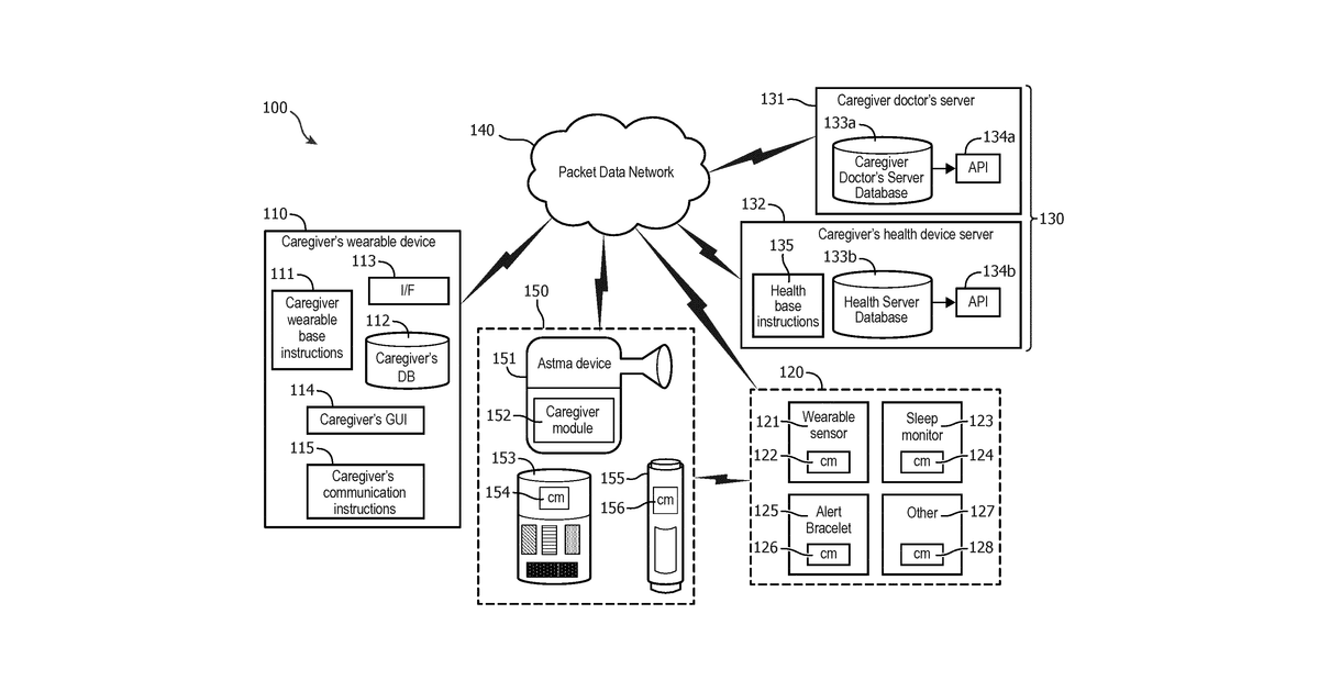 Patent drawing for Caregiver connected wearable
