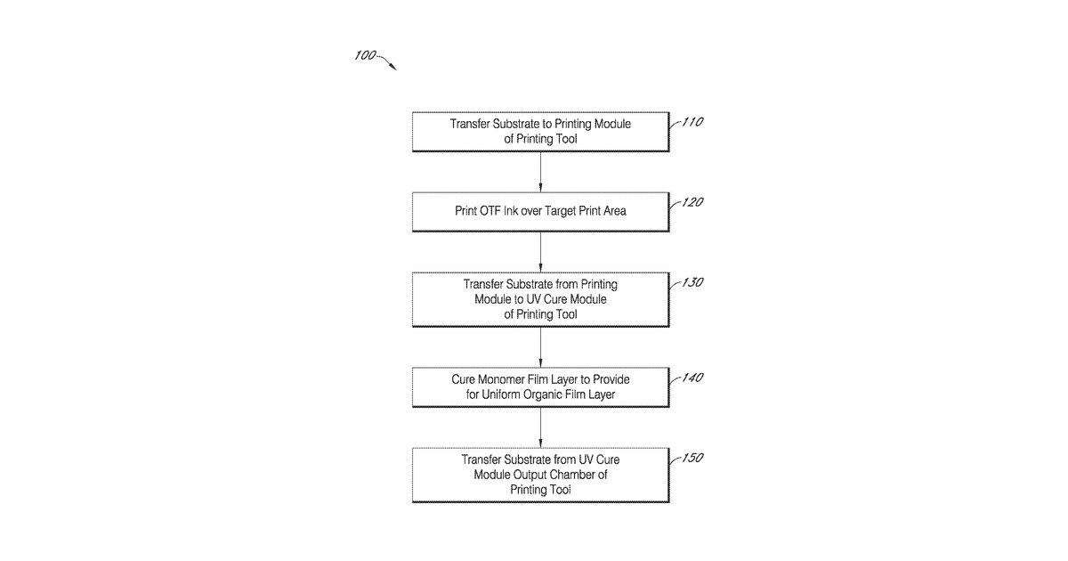 Patent drawing for Methods of forming a polymeric thin film layer on an organic light-emitting diode substrate