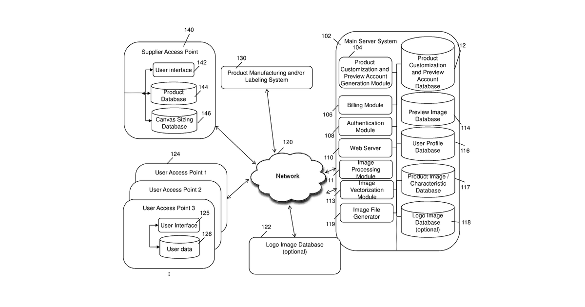 Patent drawing for Methods, systems, and devices for integrated product and electronic image fulfillment from database