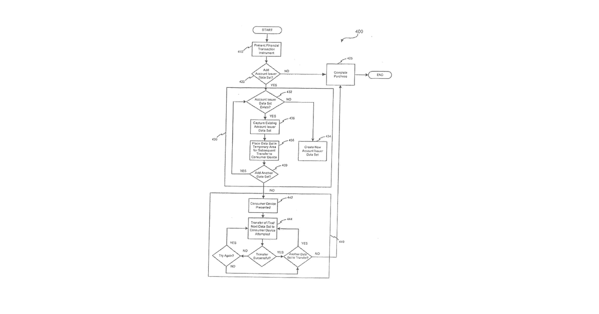 Patent drawing for Radio frequency transactions using a plurality of accounts