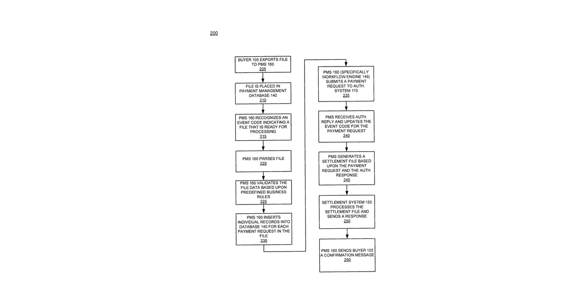 Patent drawing for Data processing framework