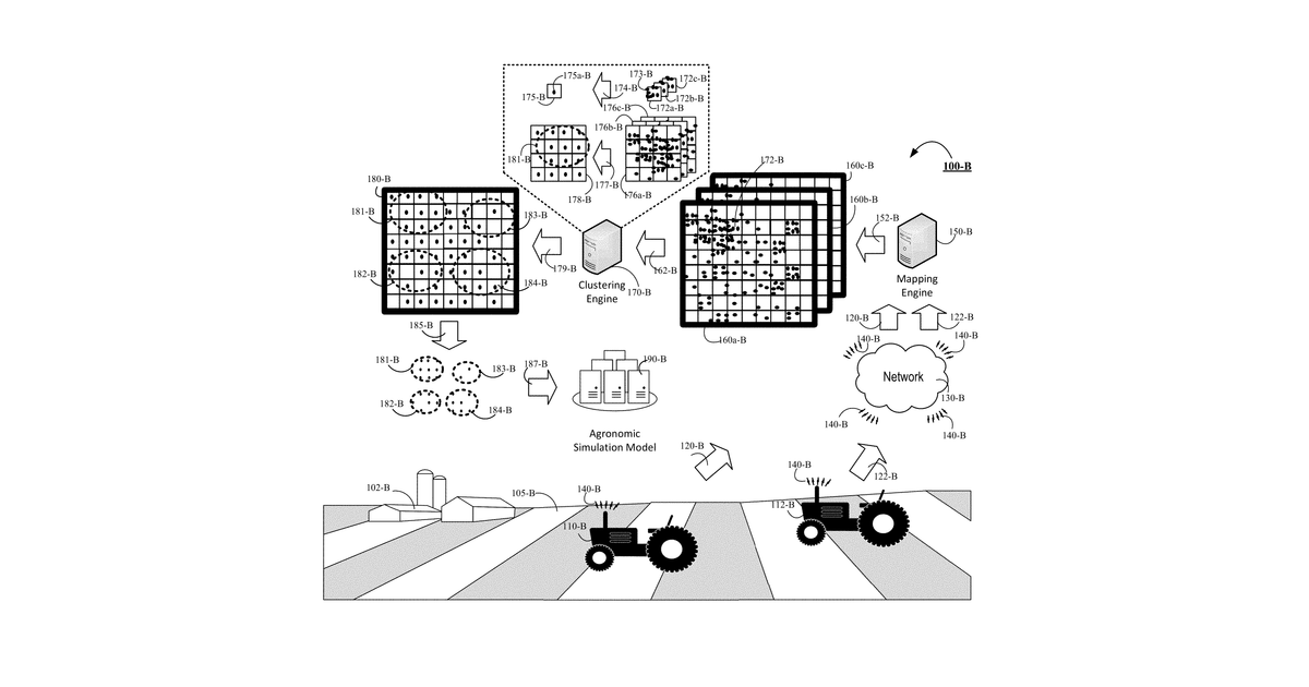 Patent drawing for Systems for learning farmable zones, and related methods and apparatus