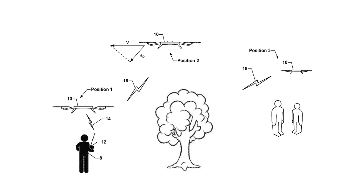 Patent drawing for Wireless Communication Enhancements for Unmanned Aerial Vehicle Communications
