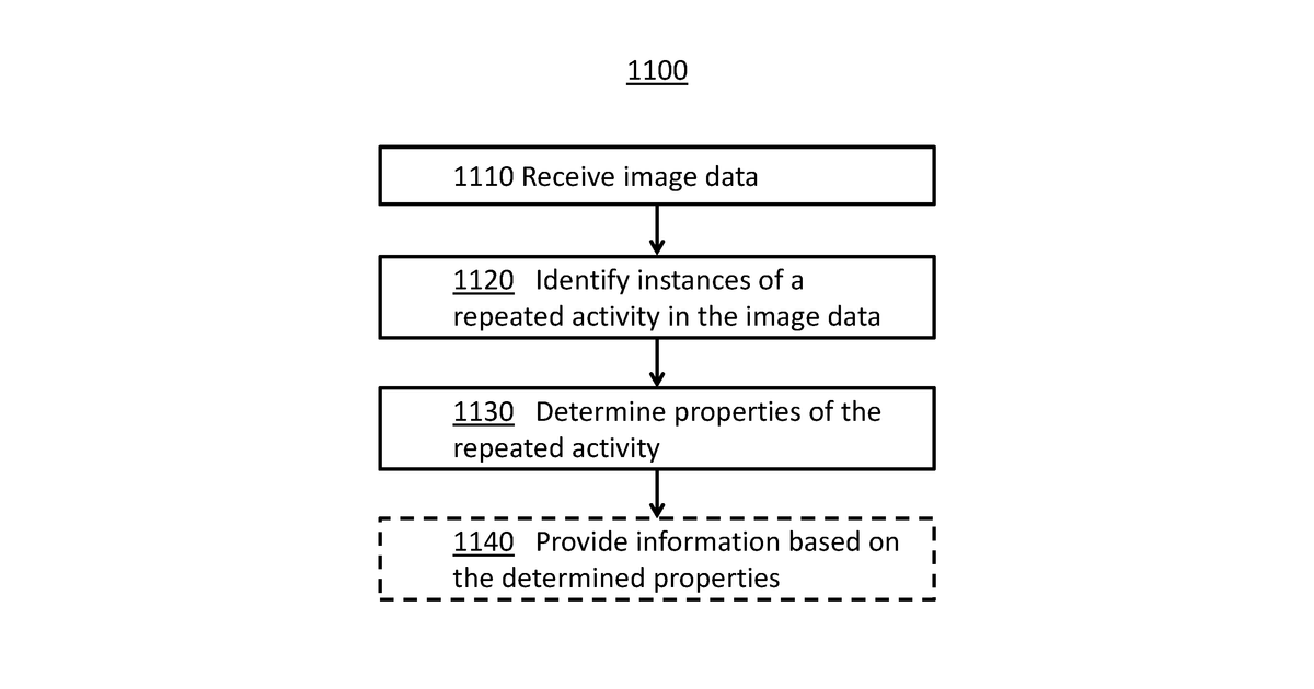 Patent drawing for System and method for collecting information about repeated behavior