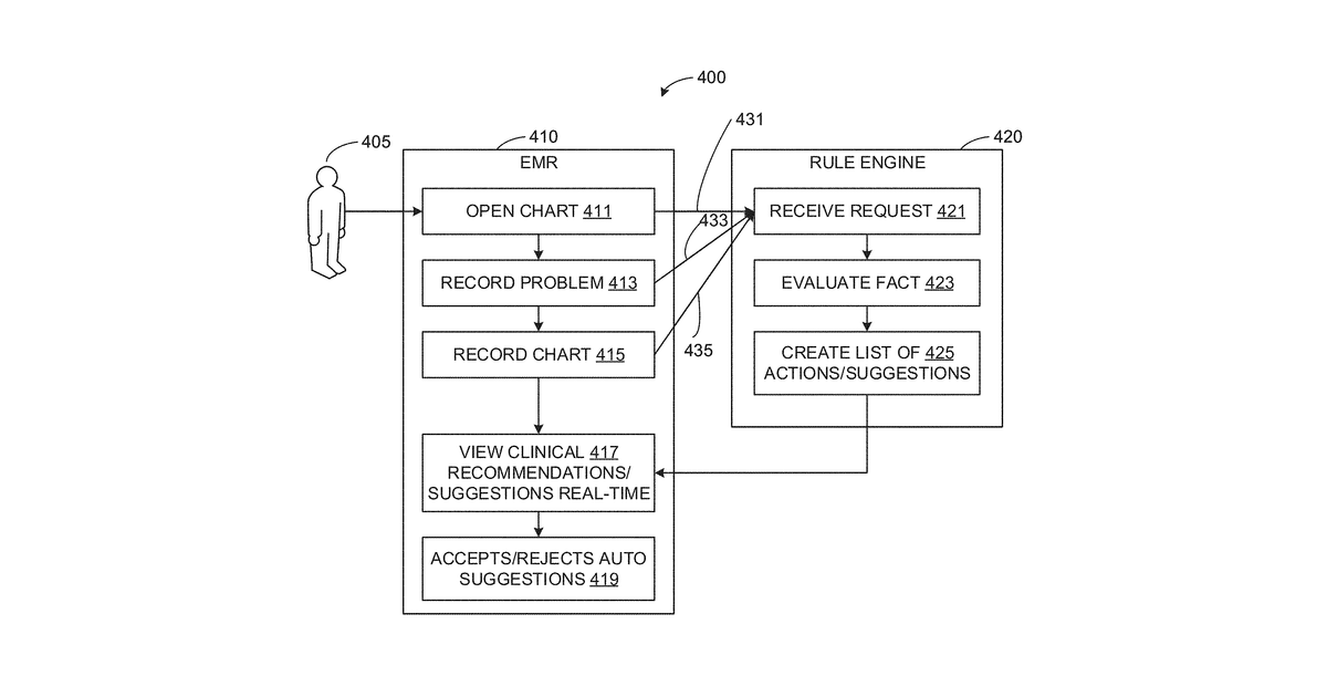 Patent drawing for Systems and methods to assign clinical goals, care plans and care pathways