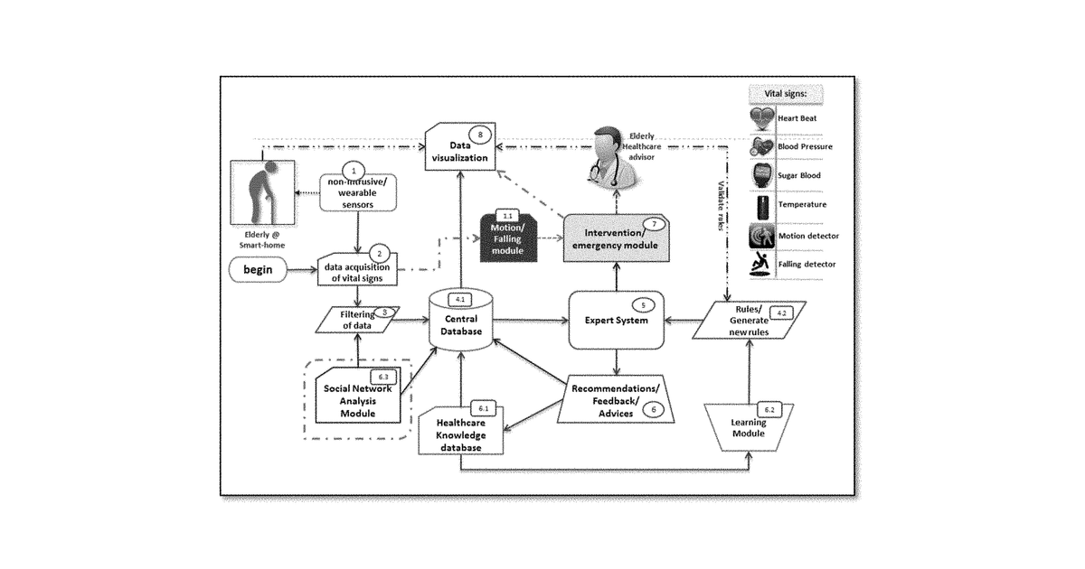 Patent drawing for System and method for remote healthcare