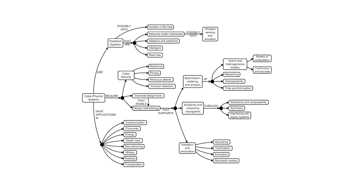Patent drawing for Systems, methods, and devices for an enterprise ai and internet-of-things platform