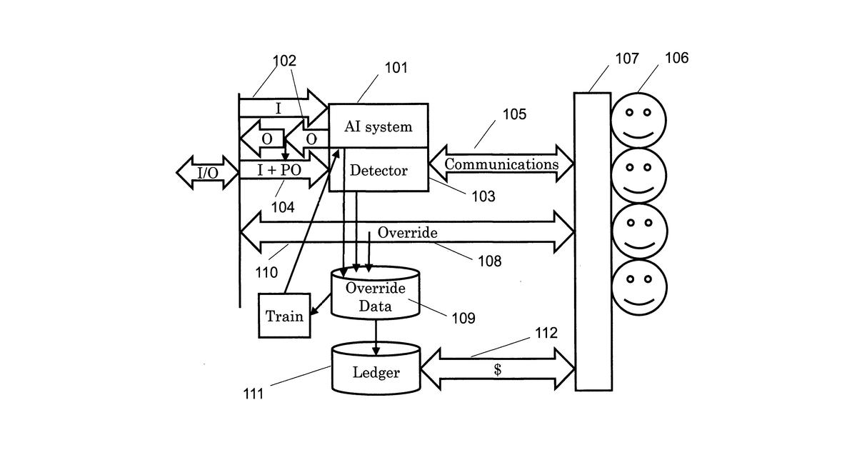Patent drawing for Human-Artificial Intelligence Hybrid System