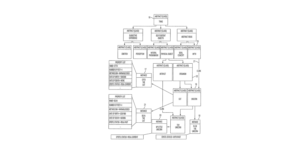 Patent drawing for Method and system for machine comprehension