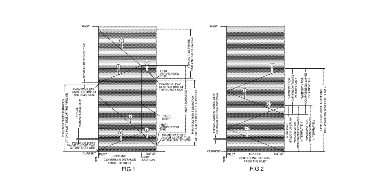 Patent drawing for Intelligent Pipeline Small Leaks and Thefts Detection Methods and Systems
