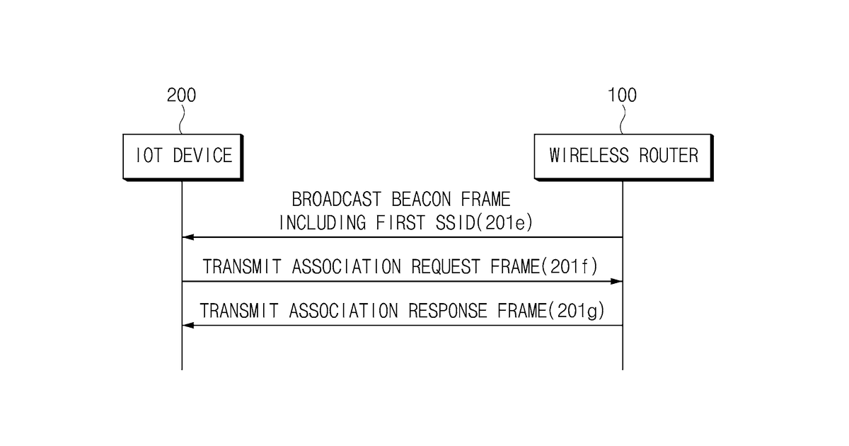 Patent drawing for Wireless router, internet of things device and system for supporting connection to wireless router of internet of things device