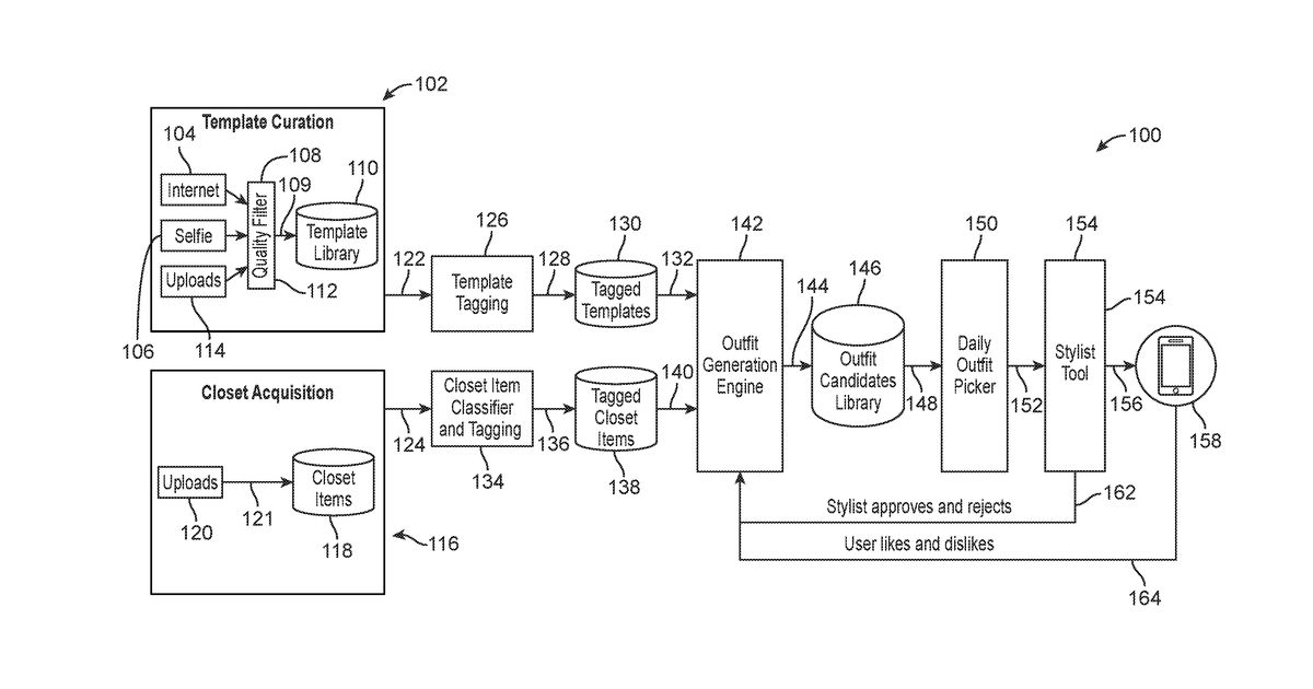 Patent drawing for Systems and methods to curate, suggest and maintain a wardrobe