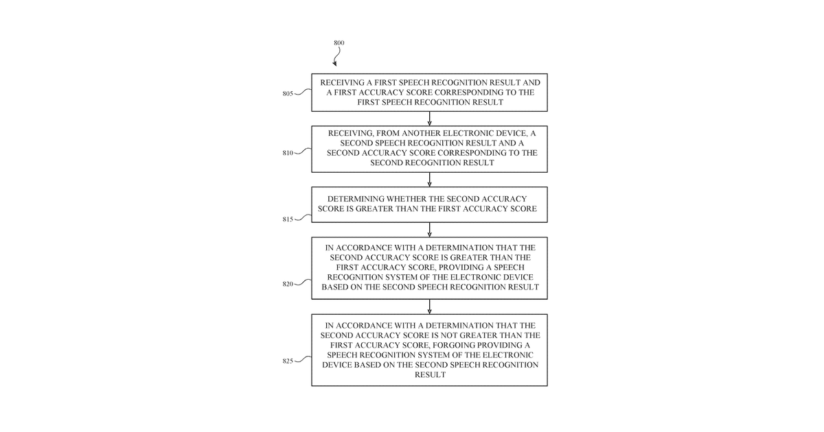Patent drawing for Machine learned systems