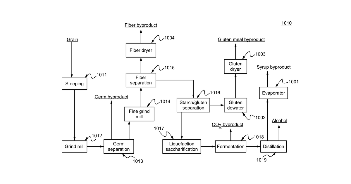 Patent drawing for System for and a method of producing enriched and digested probiotic super feed using wet mill and dry mill processes