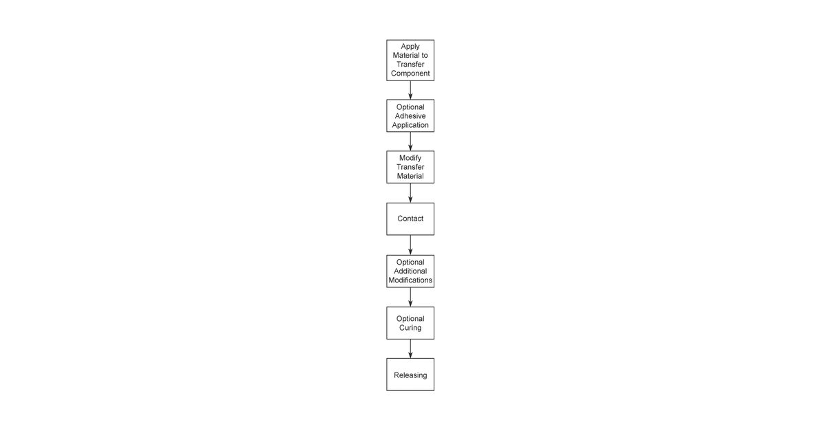 Patent drawing for Method and Compositions for Applying a Material onto Articles