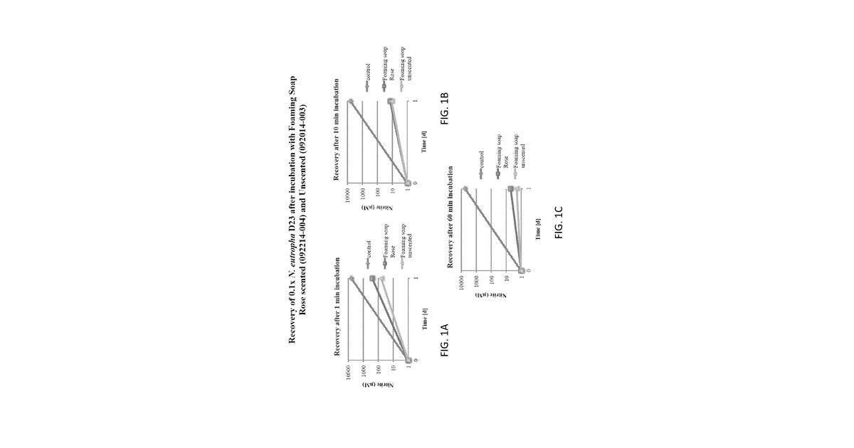 Patent drawing for Microbiome-compatible cosmetics
