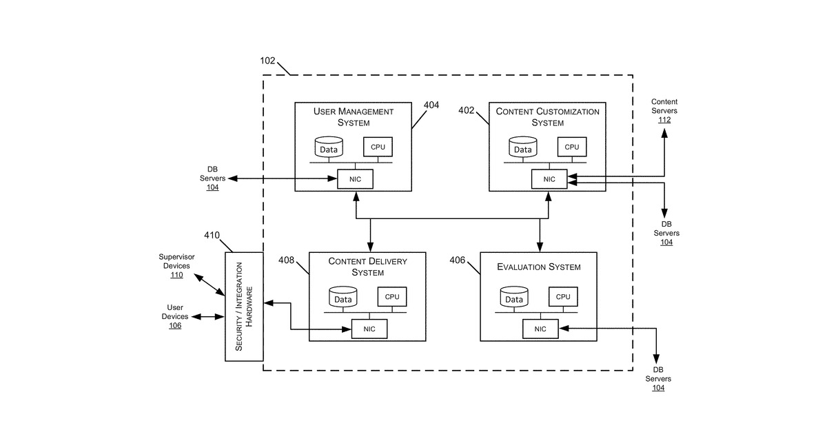 Patent drawing for Method and system for bayesian network-based standard or skill mastery determination using a collection of interim assessments