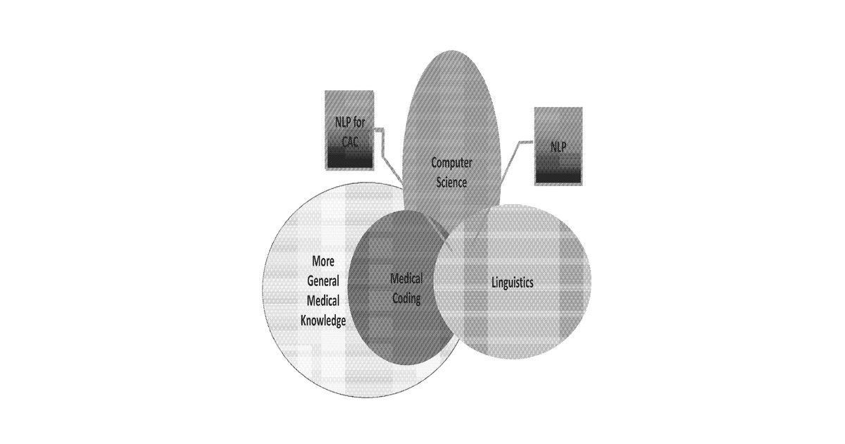 Patent drawing for Ontologically driven procedure coding