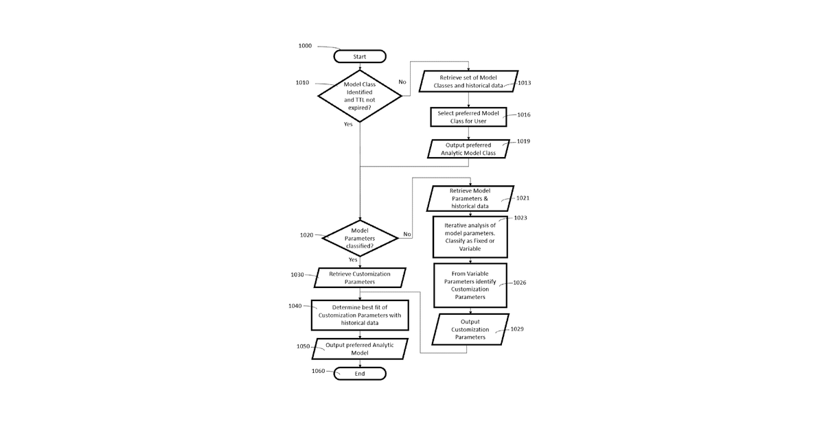 Patent drawing for Computer program products, methods, and systems for assisting a user to achieve a health-related goal