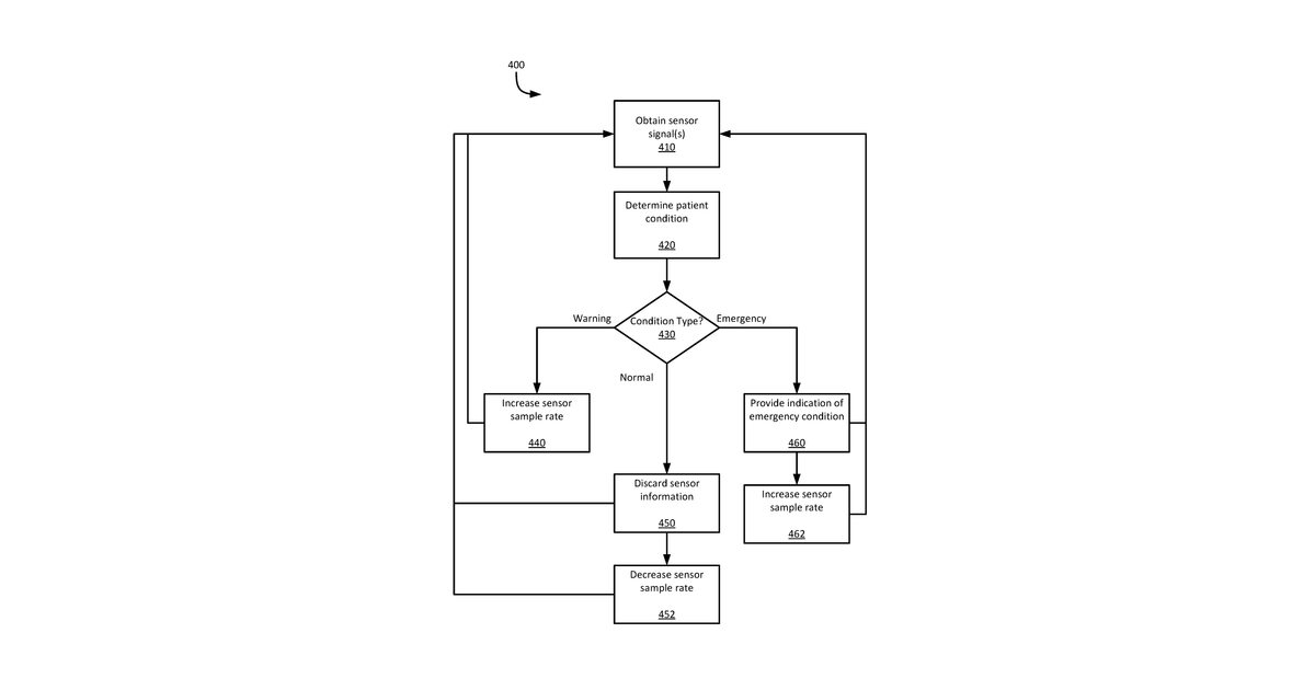 Patent drawing for Systems and methods for remote patient monitoring and event detection