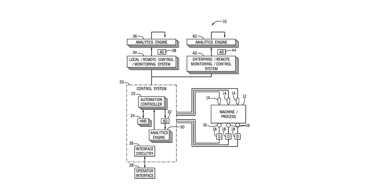 Patent drawing for Multi-engine modeling for monitoring, diagnostics, optimization and control