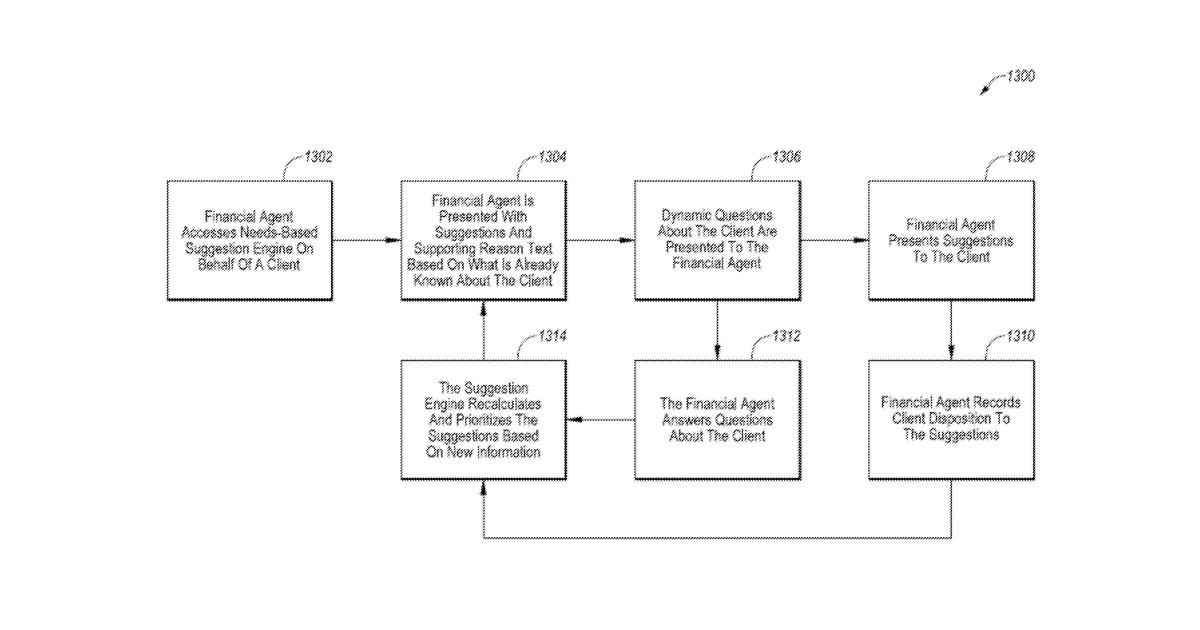 Patent drawing for Dynamic scoring for generating product selection
