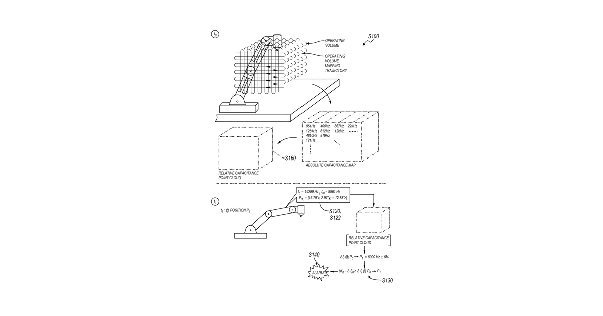 Patent drawing for Robotic arm system and object avoidance methods