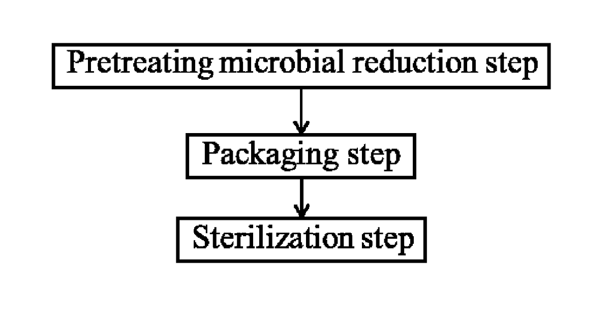 Patent drawing for Method for sterilizing processed foods comprising microwave heating pretreatment