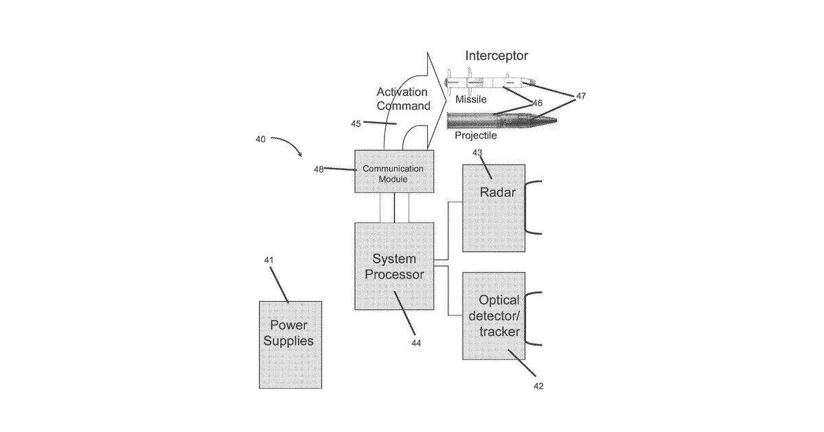 Patent drawing for A method for neutralizing a threat