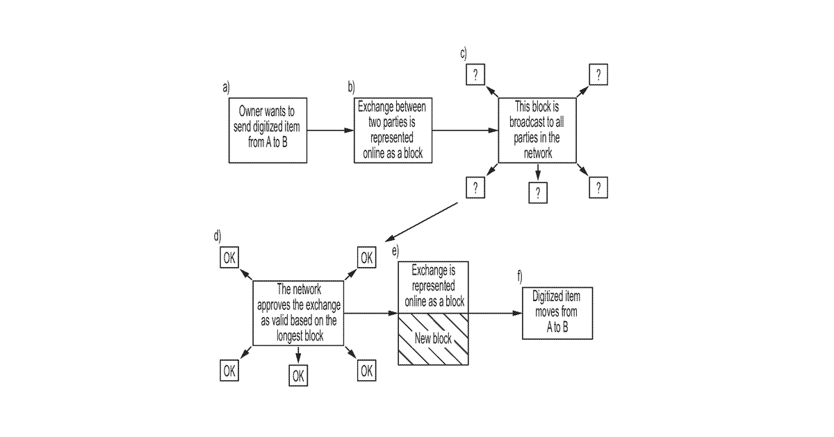 Patent drawing for Pizza cooking delivery drone