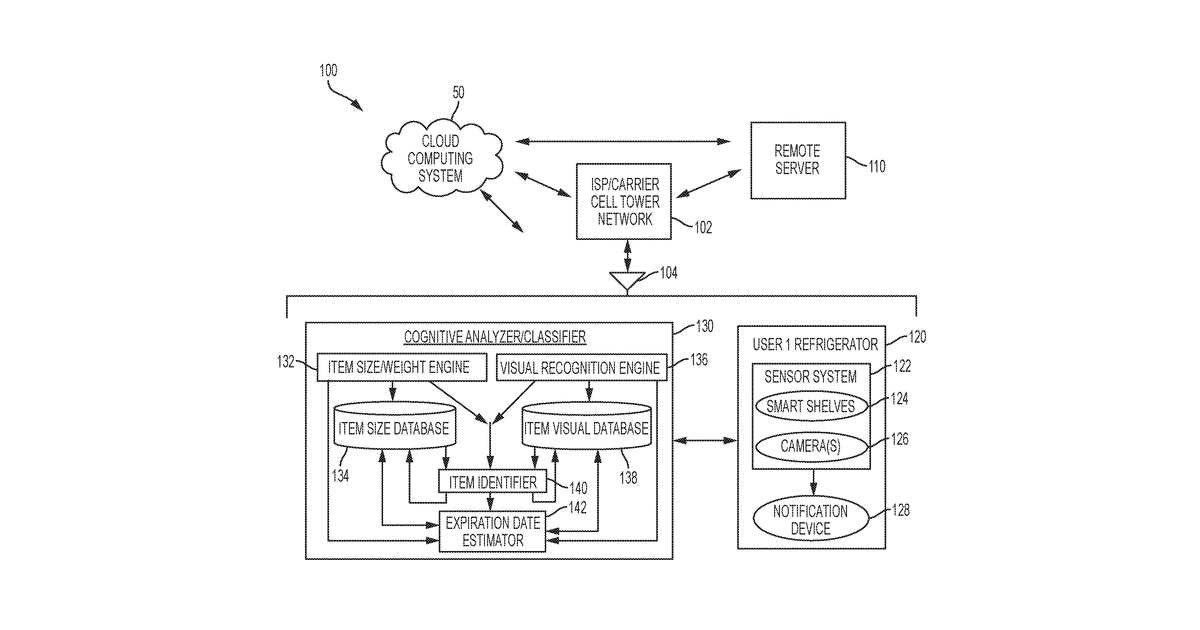 Patent drawing for Automated identification, status monitoring and notification of stored items