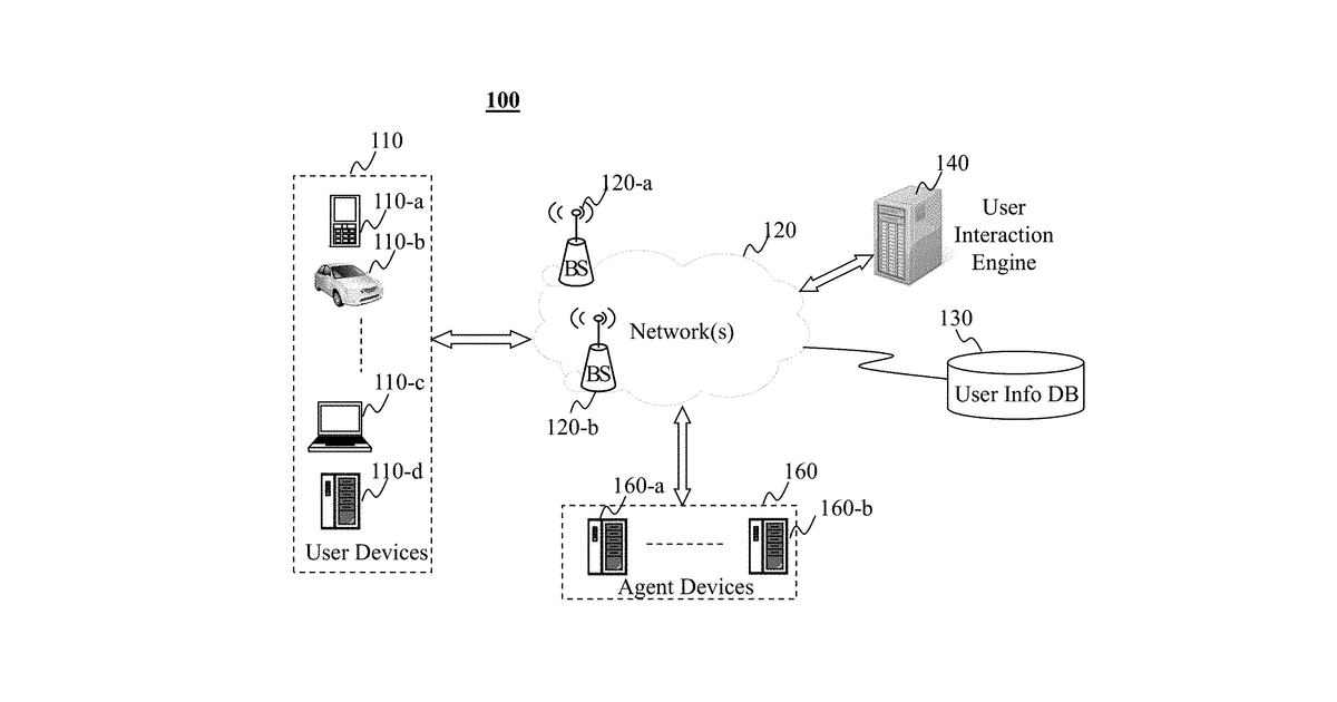 Patent drawing for System and Method for Artificial Intelligence Driven Automated Companion