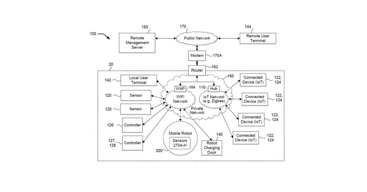 Patent drawing for Mapping, controlling, and displaying networked devices with a mobile cleaning robot