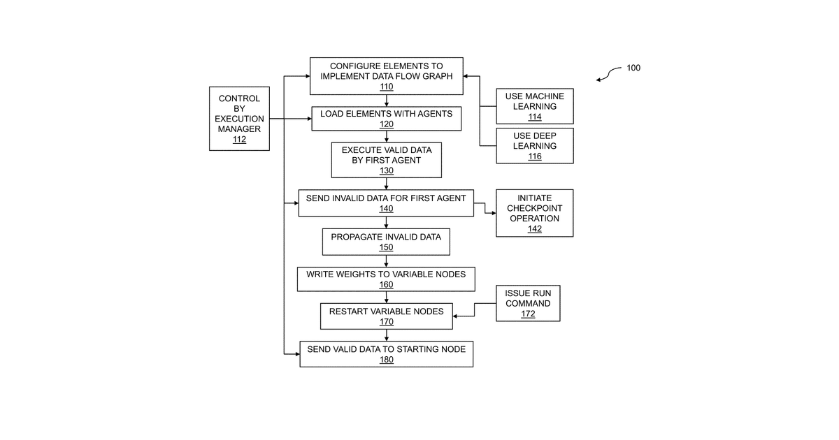Patent drawing for Checkpointing data flow graph computation for machine learning