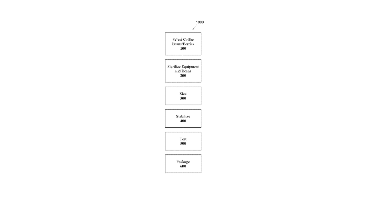 Patent drawing for Compositions of whole green coffee bean products and whole hemp products