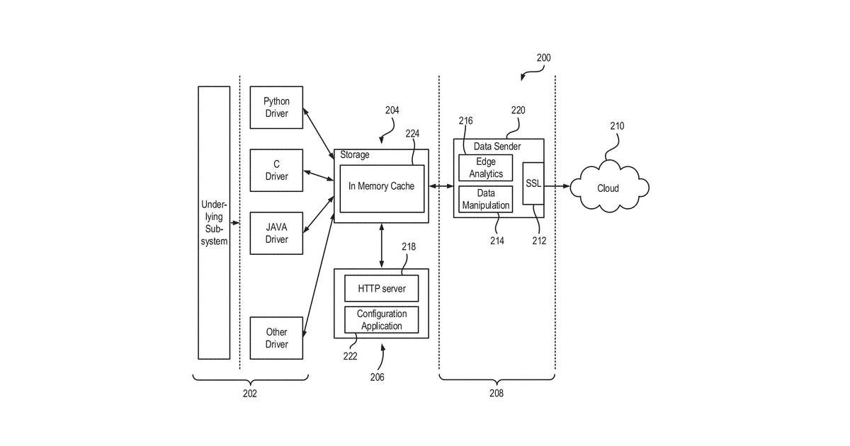 Patent drawing for Embedded architecture using inter-processor communication and in memory database for rapid creation of industrial protocol converters