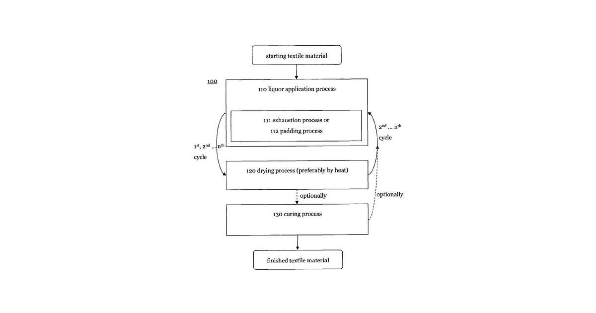 Patent drawing for Non-Leaching Surface Sanitizer and Wipe with Improved Washability and/or Absorbency