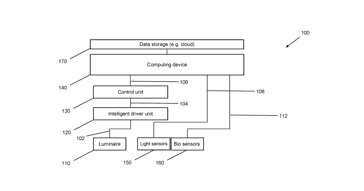 Patent drawing for Controlled Agricultural Systems and Methods of Managing Agricultural Systems
