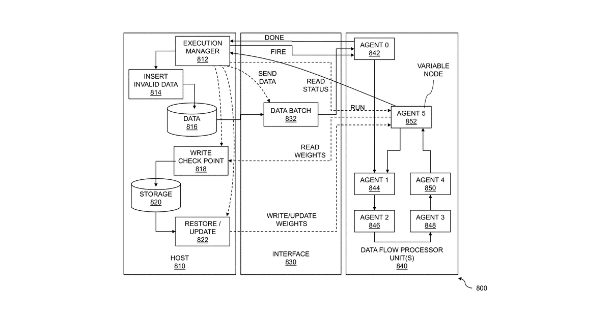 Patent drawing for Data flow graph node update for machine learning