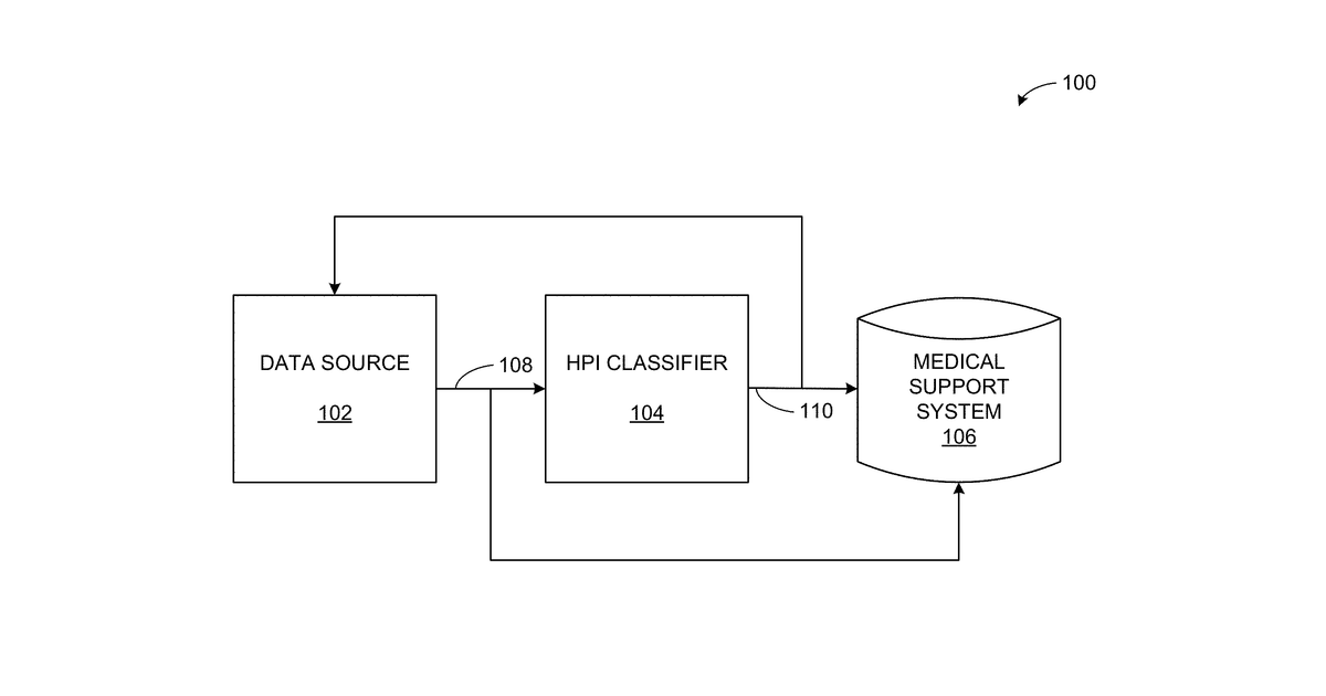 Patent drawing for String classification apparatus and methods using artificial intelligence